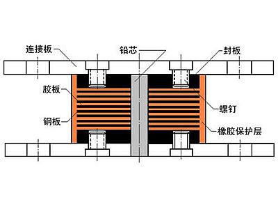 吴兴区抗震支座施工-普通板式橡胶支座厂家